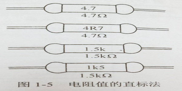 電阻值的直標法 電阻值的直標法