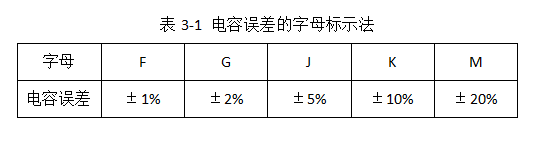 電容誤差的字母標示法 電容誤差的字母標示法
