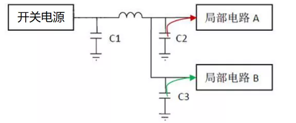 開關電源電路 開關電源電路