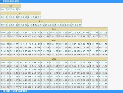 貼片電阻阻值代碼