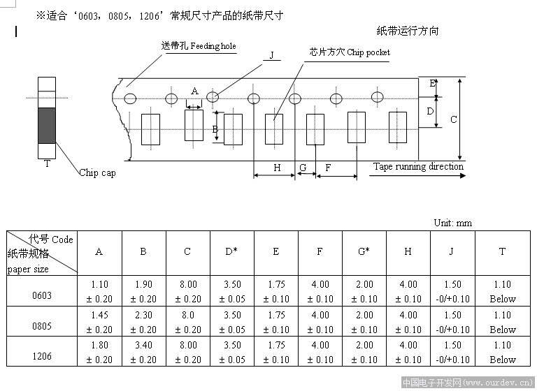 貼片電阻電容的卷帶結構 貼片電阻電容的卷帶結構