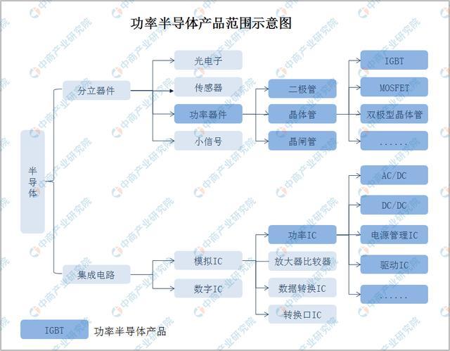 半導(dǎo)體范圍圖.jpeg 半導(dǎo)體范圍圖.jpeg