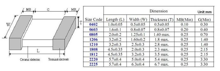 貼片電容封裝對(duì)照表 貼片電容封裝對(duì)照表