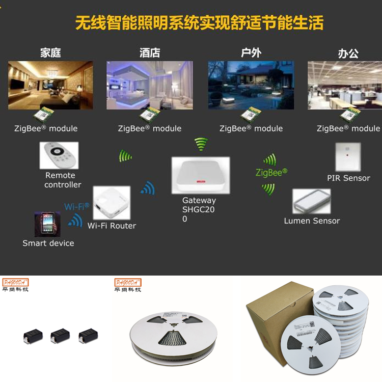 智能燈光-二極管 智能燈光-二極管