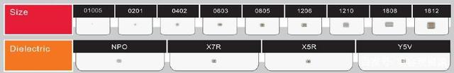 貼片電容材質(zhì)及封裝大小 貼片電容材質(zhì)及封裝大小