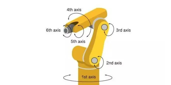 工業機器人-1 工業機器人-1