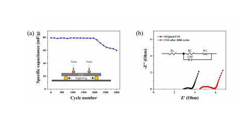 超級(jí)電容新型材料3 超級(jí)電容新型材料3