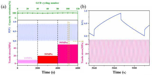 超級(jí)電容新型材料5