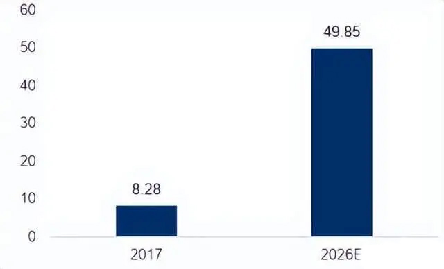 超級電容黑科技3 超級電容黑科技3