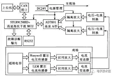 車載超級電容1 車載超級電容1