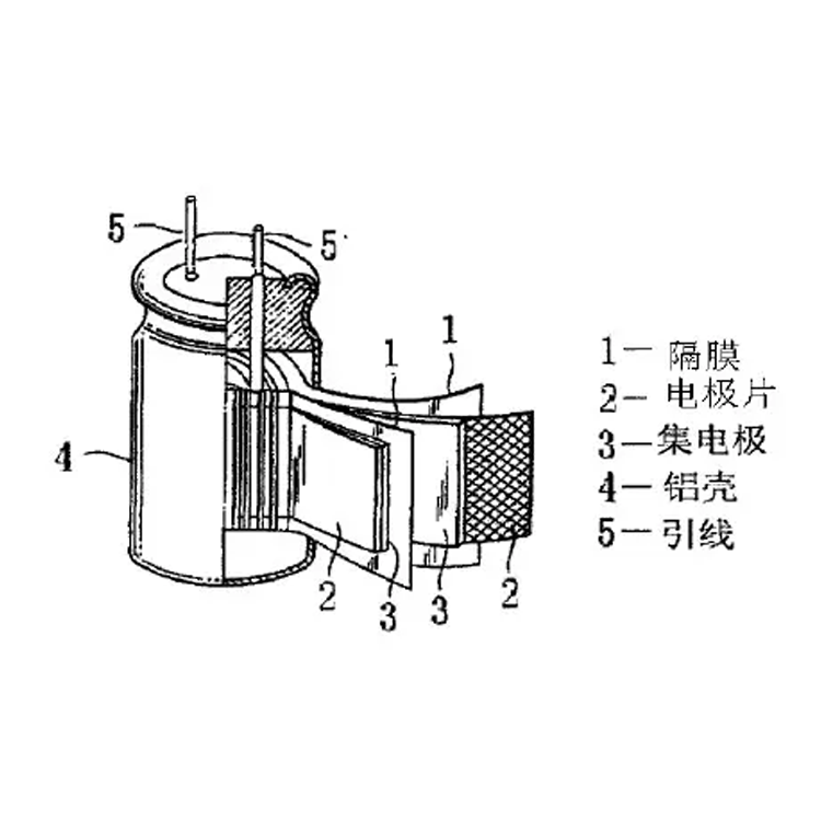 超級(jí)電容分解圖 超級(jí)電容分解圖
