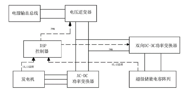 超級電容4 超級電容4