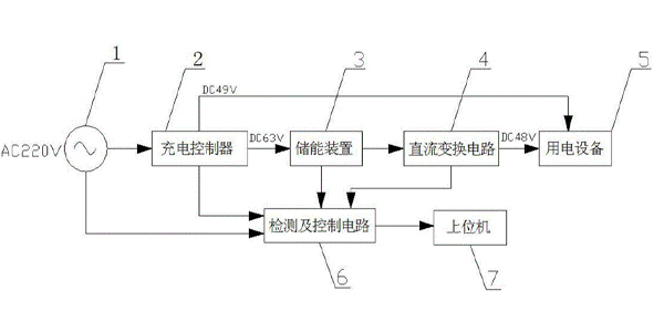 超級電容3 超級電容3