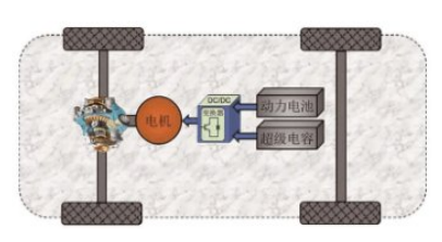 汽車啟停 汽車啟停