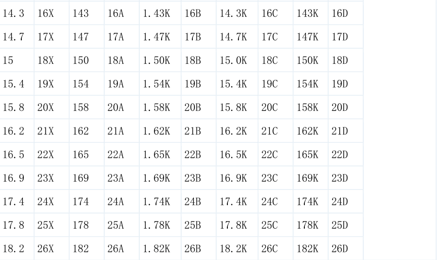 貼片電阻阻值對(duì)照表2
