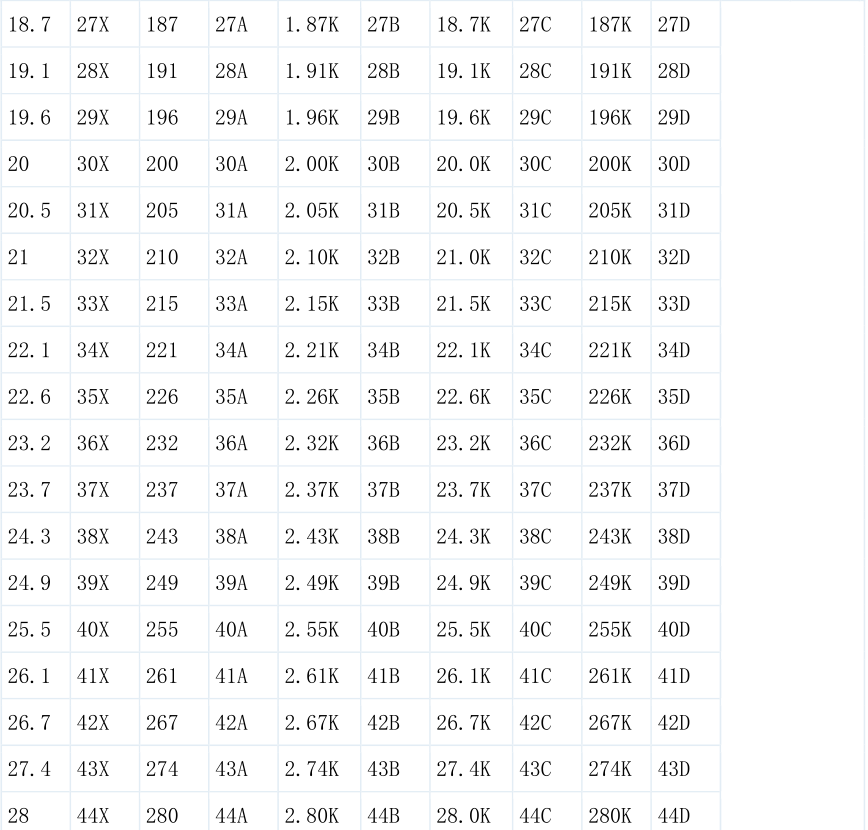 貼片電阻阻值對(duì)照表3