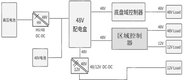 48V供電系統(tǒng)圖紙 48V供電系統(tǒng)圖紙