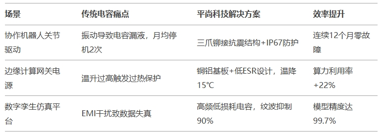 工業4.0場景實測:平尚方案 vs 傳統方案 工業4.0場景實測:平尚方案 vs 傳統方案