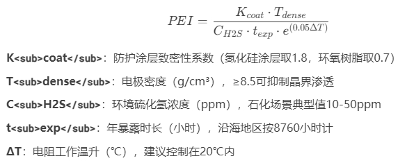 防護效能指數(PEI)模型 防護效能指數(PEI)模型