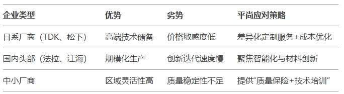 2025年市場(chǎng)份額爭(zhēng)奪戰(zhàn)