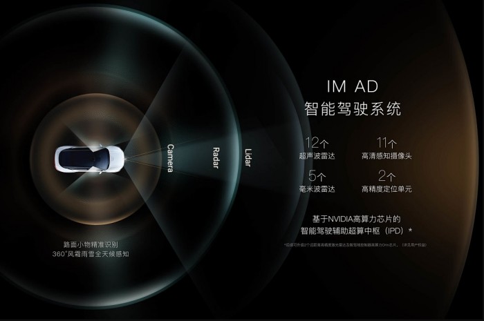 毫米波雷達(dá)2 毫米波雷達(dá)2