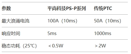 測數據對比 測數據對比