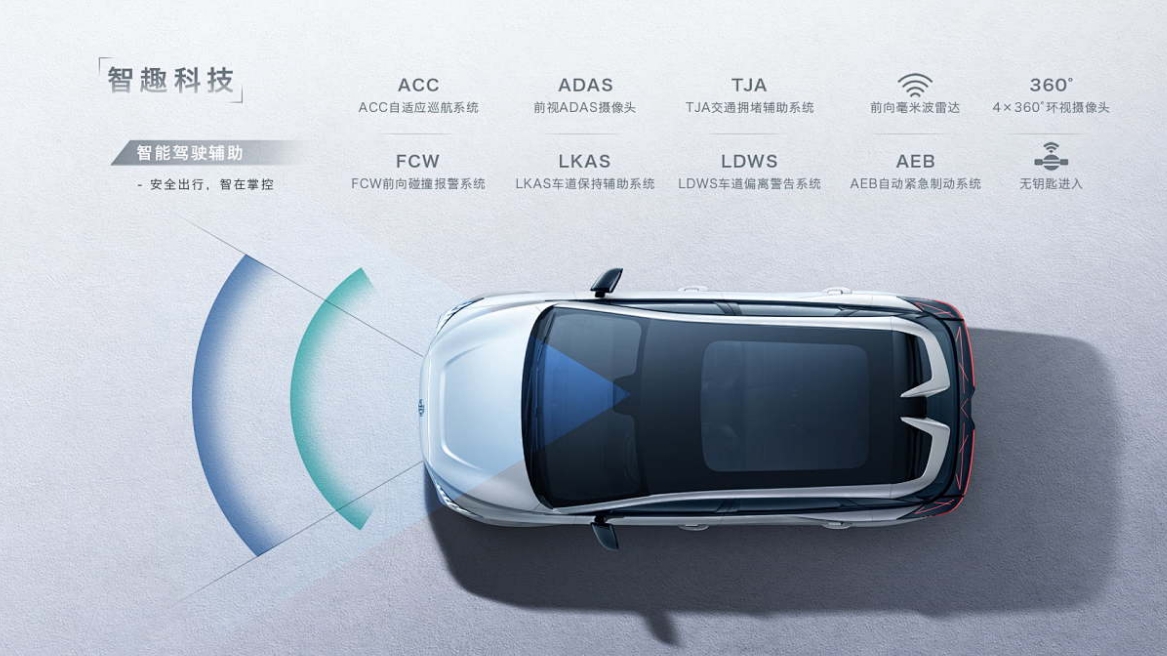 毫米波雷達(dá) 毫米波雷達(dá)