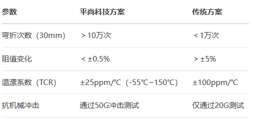0402封裝10kΩ電阻參數 0402封裝10kΩ電阻參數