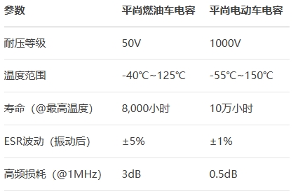 平尚燃油車電容=平尚電動(dòng)車電容 平尚燃油車電容=平尚電動(dòng)車電容