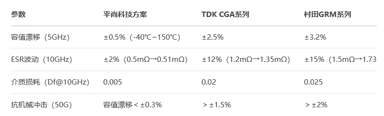 100nF-25V車規電容參數對比 100nF-25V車規電容參數對比