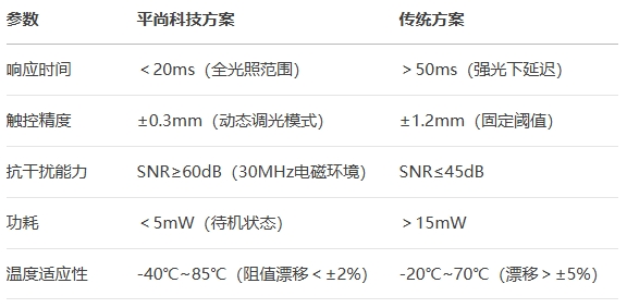 0402封裝光敏電阻與電容觸控模組