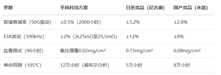 25V-2200μF電解電容進行50G振動測試 25V-2200μF電解電容進行50G振動測試