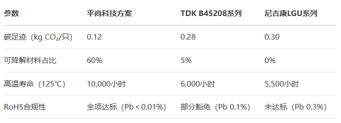 電解電容進行AEC-Q200全項測試對比 電解電容進行AEC-Q200全項測試對比