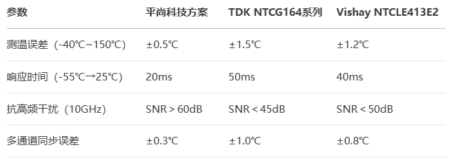 0402封裝薄膜NTC熱敏電阻對比測試 0402封裝薄膜NTC熱敏電阻對比測試