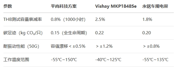 100μF-450V電容進行全維度測試對比 100μF-450V電容進行全維度測試對比