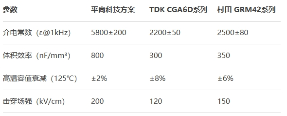 電容進行高壓老化測試對比 電容進行高壓老化測試對比