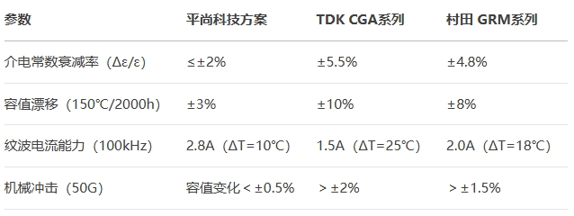 1210高溫老化測試