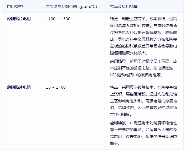 溫漂系數 溫漂系數