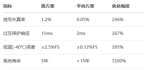 博世70MPa氫壓傳感器 博世70MPa氫壓傳感器