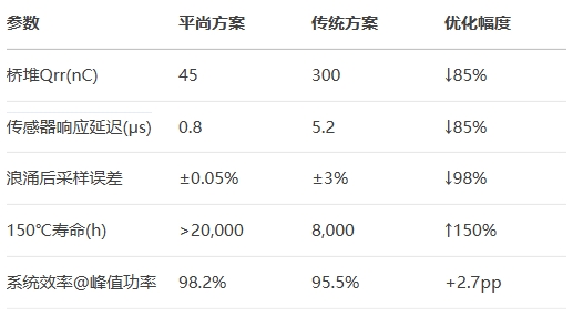 橋堆Qrr(nC) 橋堆Qrr(nC)