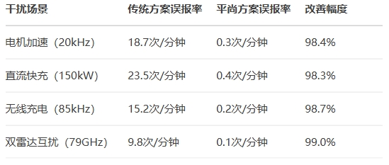 10米法電波暗室 10米法電波暗室