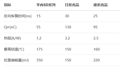 平尚SD系列vs日系競品 平尚SD系列vs日系競品