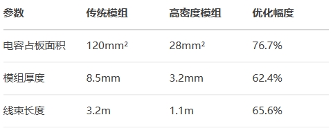 輕量化需求對電容集成的技術挑戰 輕量化需求對電容集成的技術挑戰