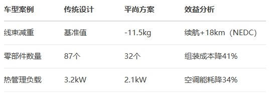 續航與成本效益 續航與成本效益