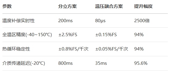 AEC-Q103認證的傳感器 AEC-Q103認證的傳感器