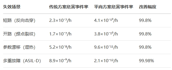 SOTIF測試中表現(xiàn) SOTIF測試中表現(xiàn)