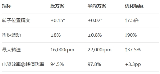 特斯拉Model 3驅(qū)動電機 特斯拉Model 3驅(qū)動電機