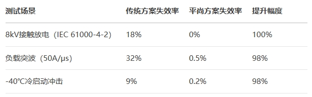 實測效能:從實驗室到實車 實測效能:從實驗室到實車