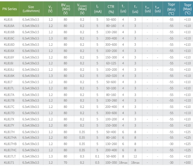 光耦選型 光耦選型