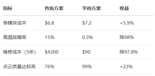 系統級經濟效益 系統級經濟效益